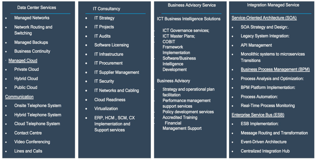 bn consulting